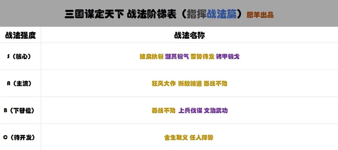 三国志战略版谋略战法伤害排名
