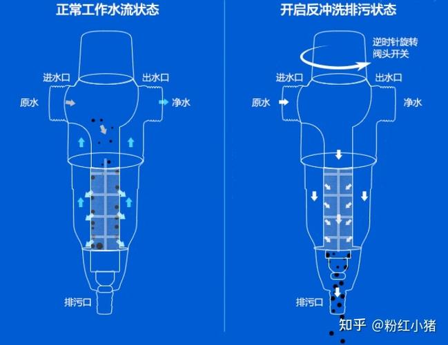 过滤模式是什么意思