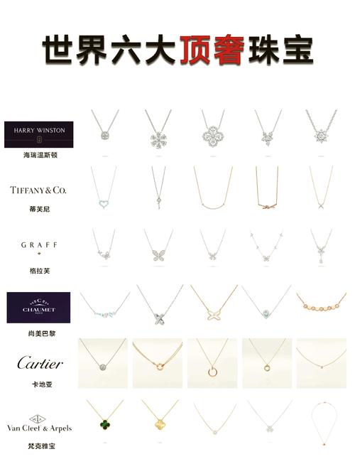 sidrachain价格