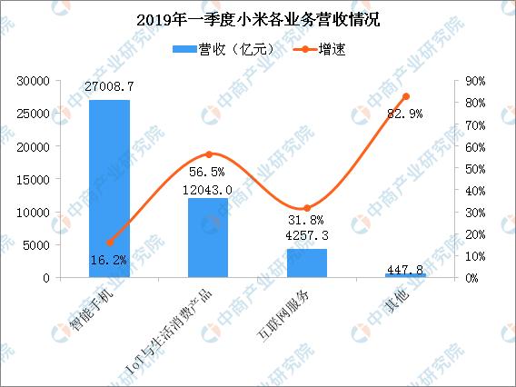 小米手机销量数据