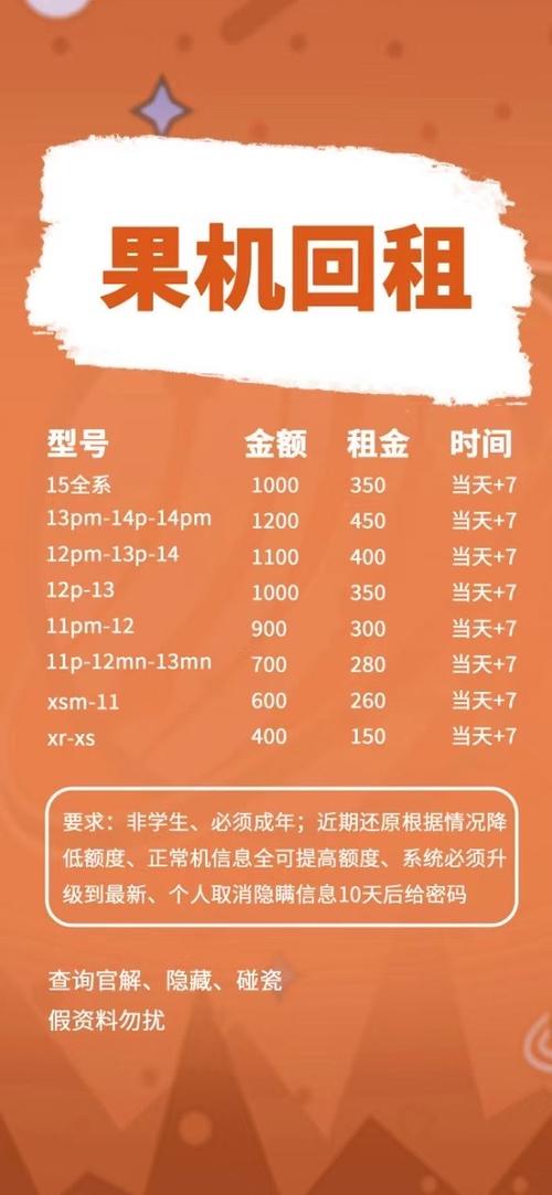 苹果id贷系列