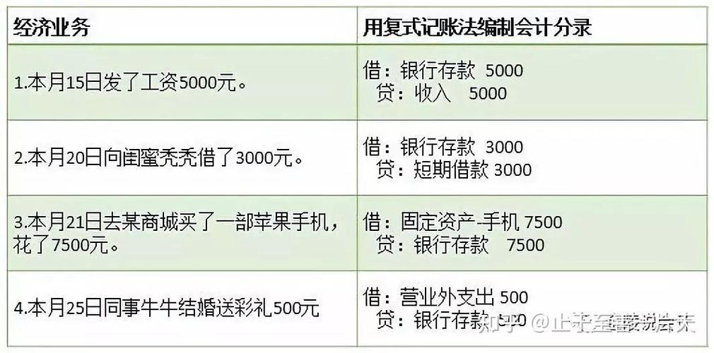 德贷项目是什么意思