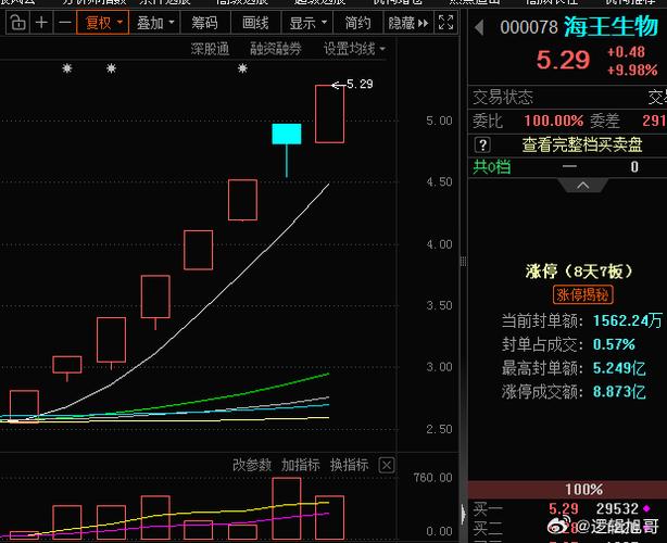 海王生物000078股吧