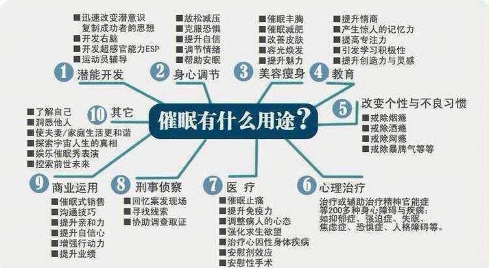 哪里可以学到真正的催眠术