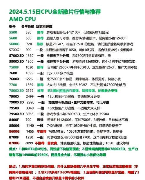 高分辨率吃显卡还是cpu