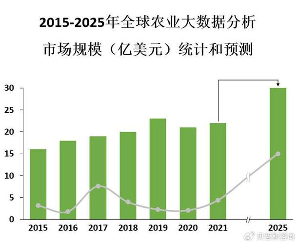 大数据目前的不足