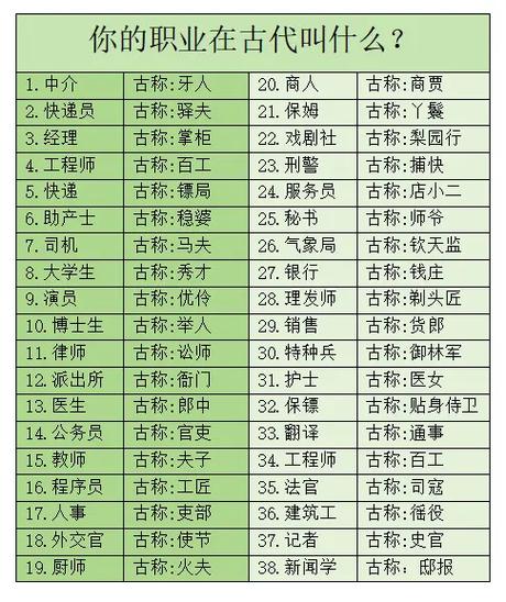 职业名称大全