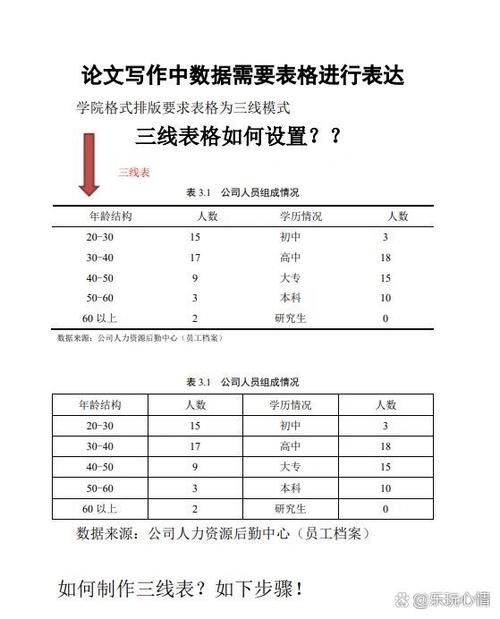 电脑怎么弄表格的格式