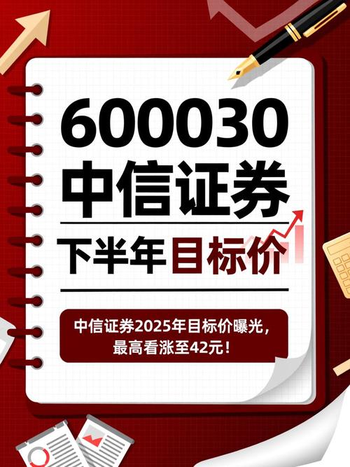 中信证券未来目标价