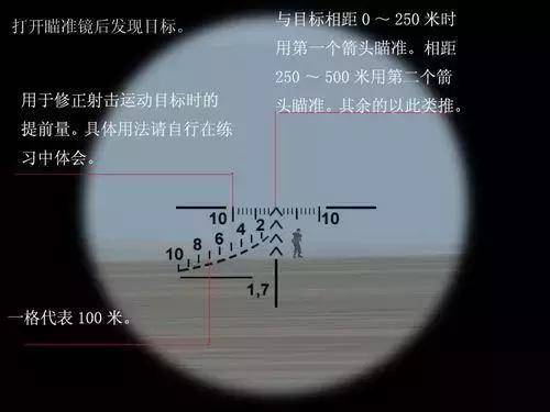 狙击枪瞄准器怎么调试