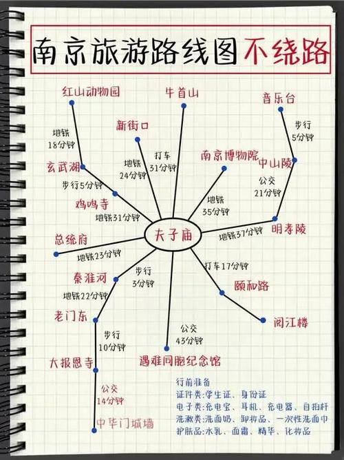 南京各景点分布图和路线图