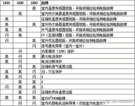 海信空调遥控器故障自检
