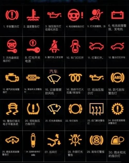 雅迪仪表盘图案详解