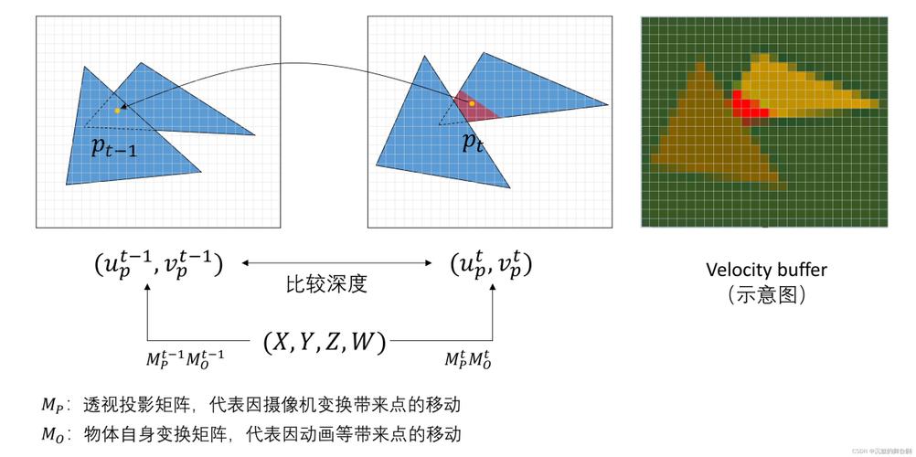 抗锯齿算法