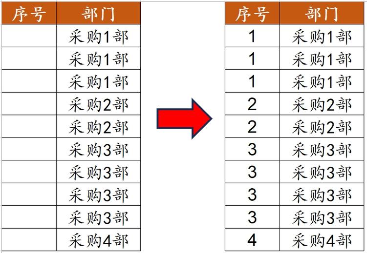 excel对重复值依次编号