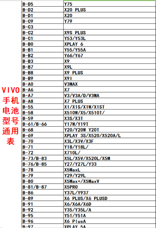 vivox6电池是多大的