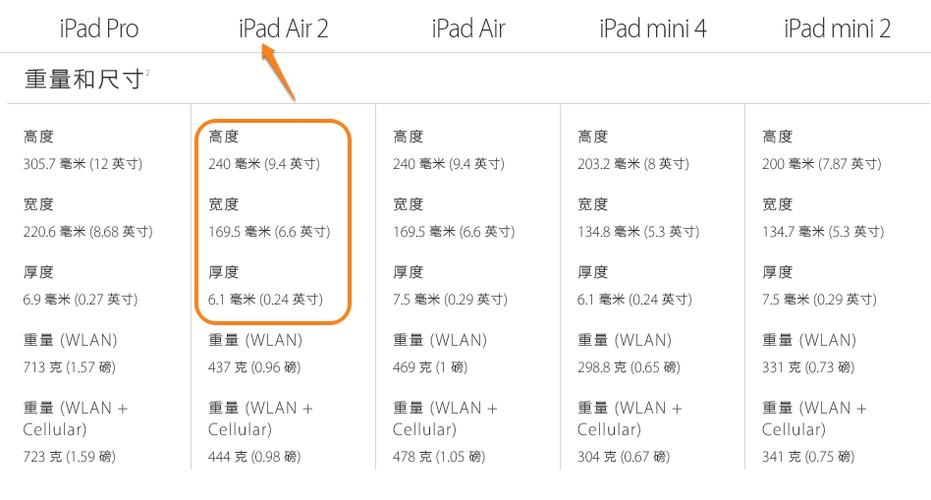 ipad air2是几代