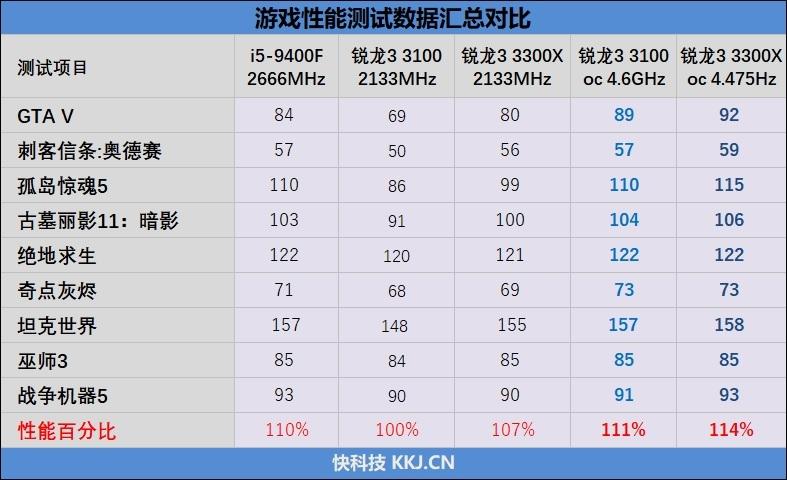 cpu超频和内存频率