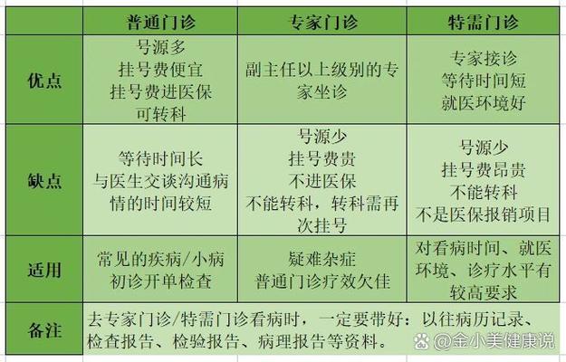 特需门诊的好处和坏处