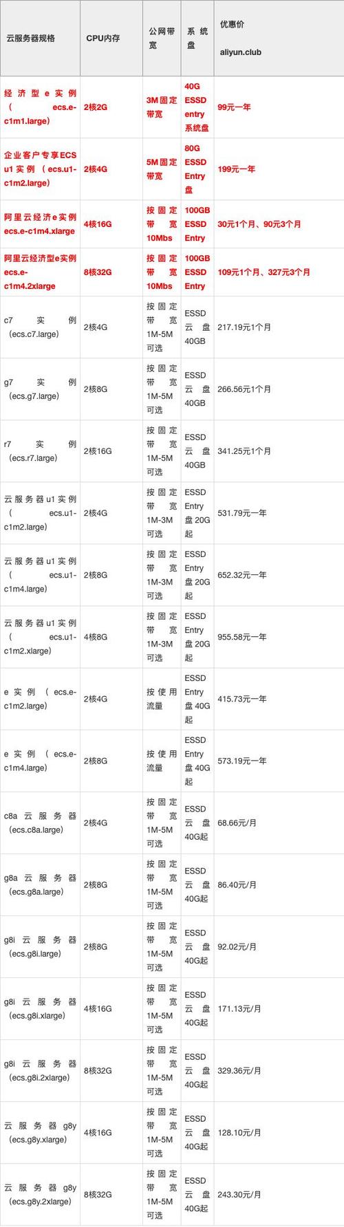 租服务器一个月多少钱