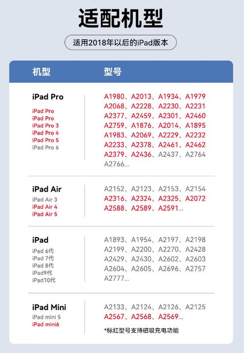 第五代ipad支持笔吗