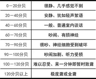 50分贝的噪音试听截图3