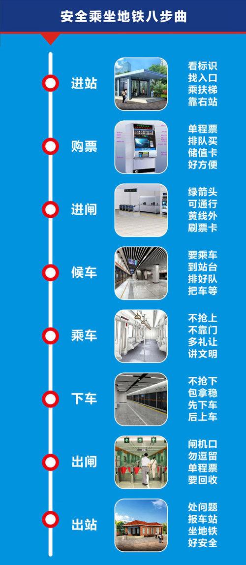 乘坐地铁流程图片