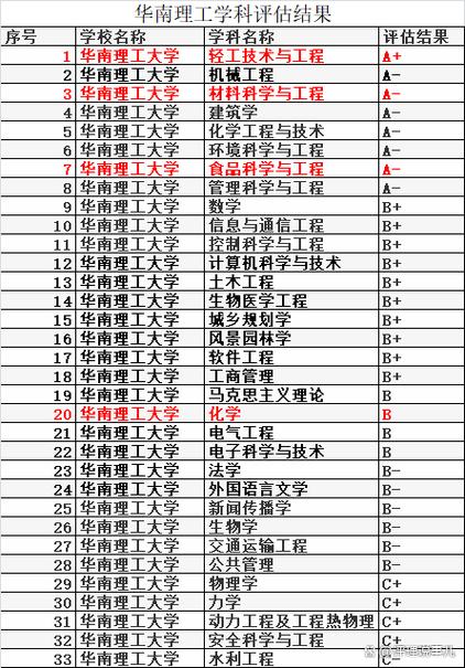 华南理工大学专业