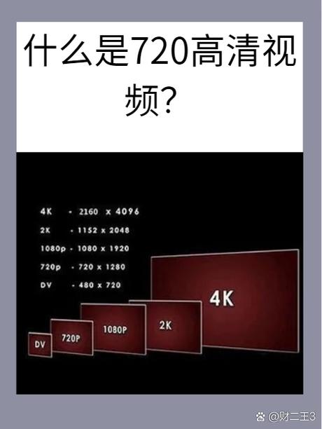 1080P与720P的区别