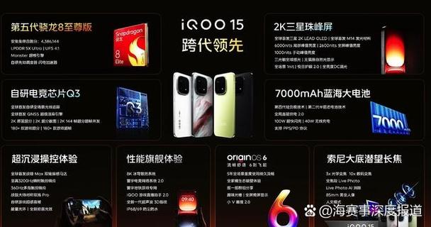 iqoo怎么看我的设备