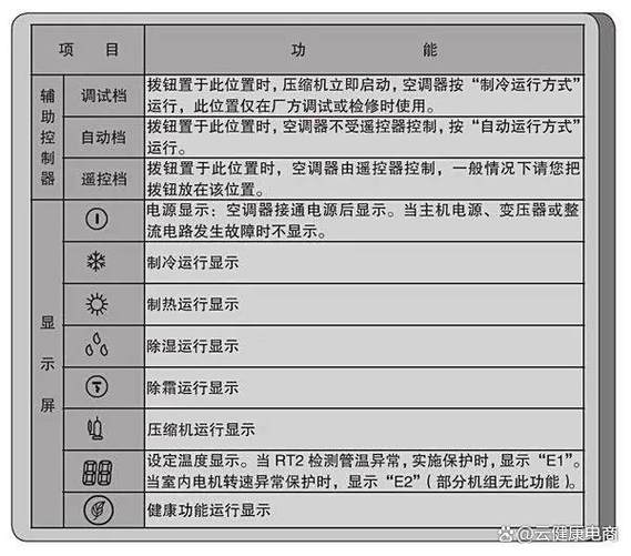 格力空调各种符号标识