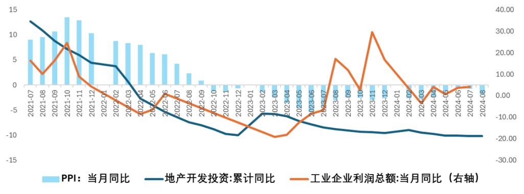 美国降息对中国的影响