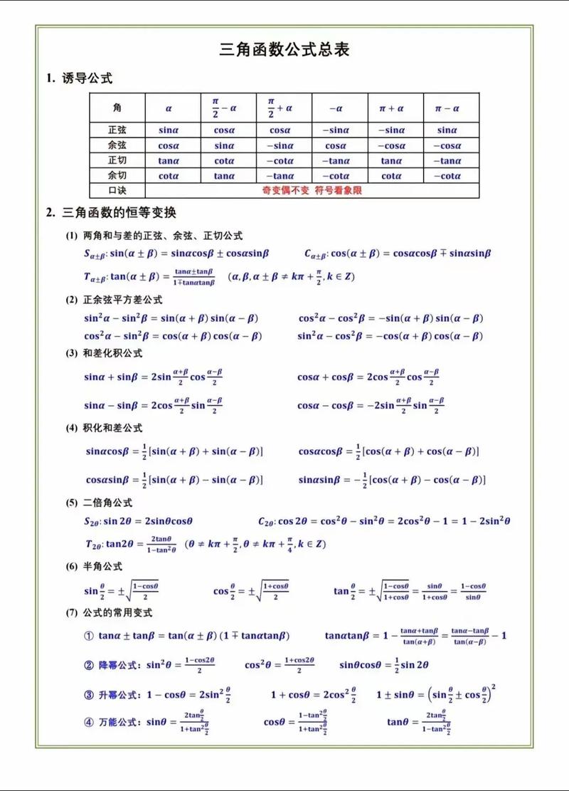 函数公式大全 函数公式大全