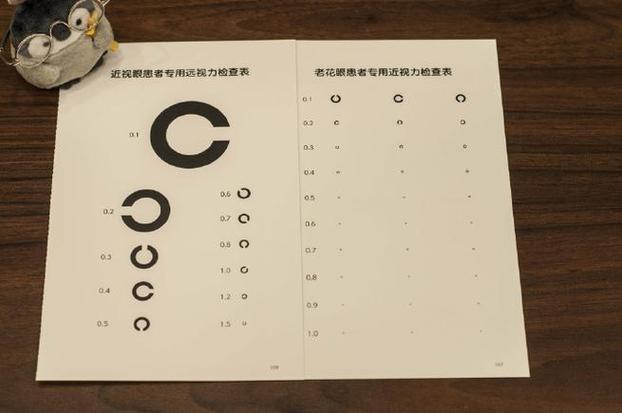 gabor视觉训练APP截图2