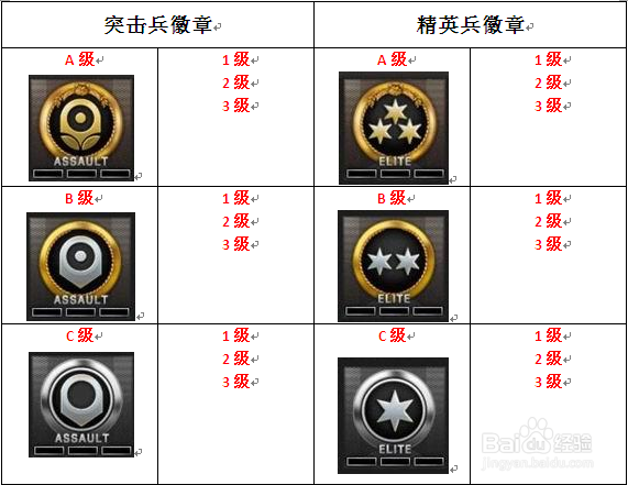 cf徽章大全