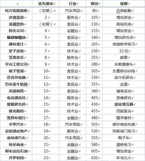 冲刺赛车物语攻略