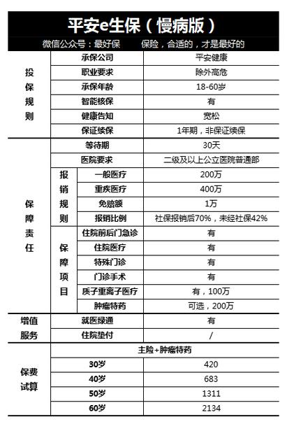 平安e生保哪些疾病不保