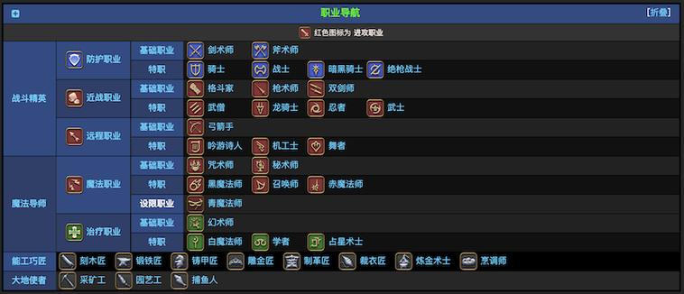 ff14雪之家怎么去