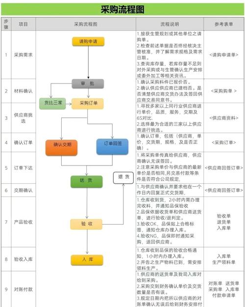 换商品退货步骤