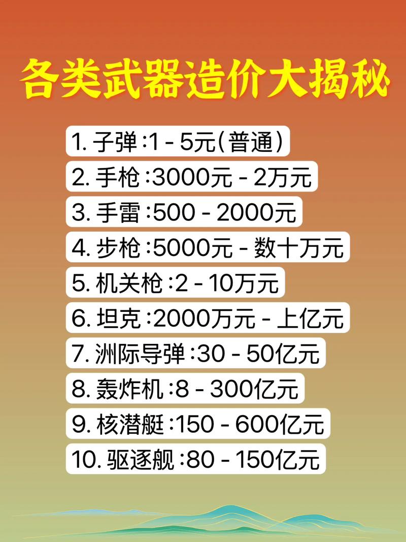 核弹一个多少钱