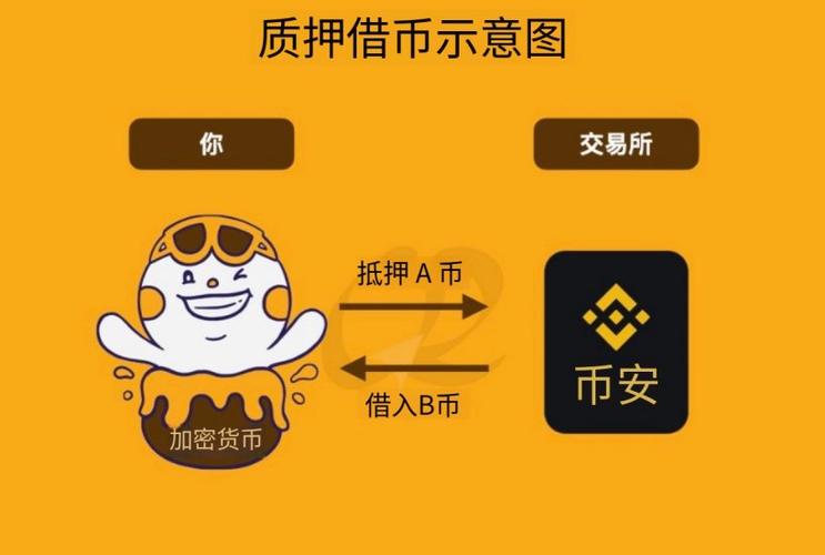 币质押是什么意思图标