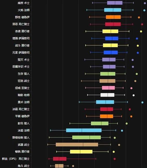 我的世界怎么成为pvp大佬