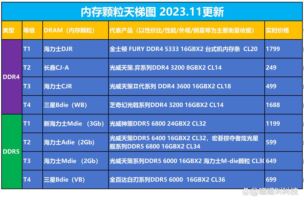 梦幻5开需要16g内存吗