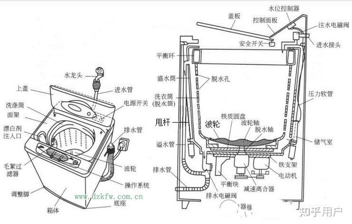 洗衣机进水管安装图解
