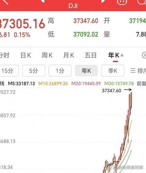美股大跌对a股影响大吗