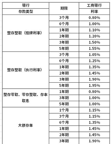各个银行利率表2024最新利率