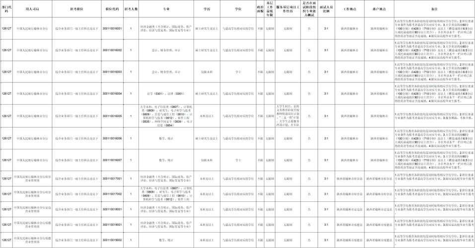 榆林招聘信息最新招聘