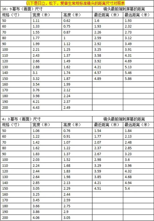投影仪最佳观影距离和尺寸