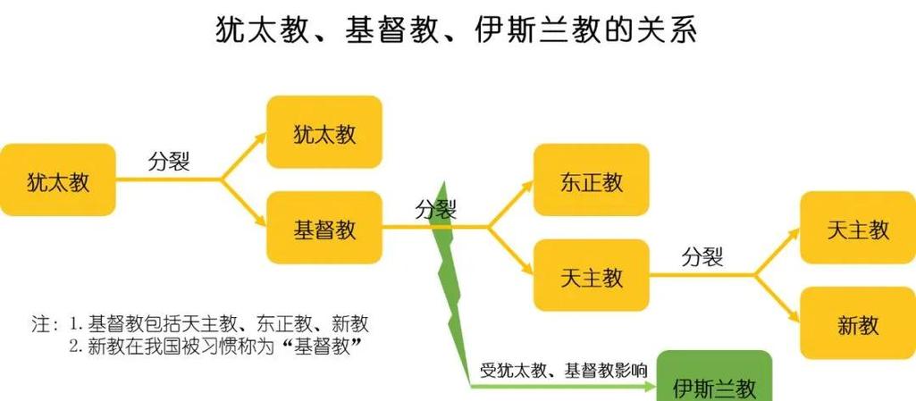 基督教的历史起源