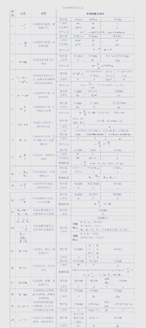 初中物理公式大全(汇总版)